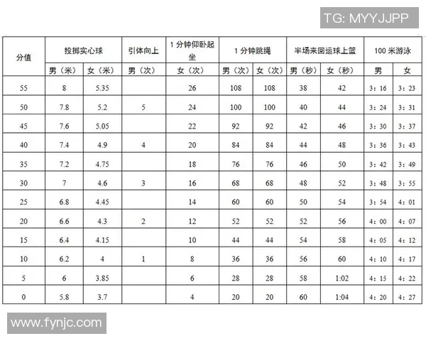 提升北京中考体育培训成绩的秘诀与满分技巧分享
